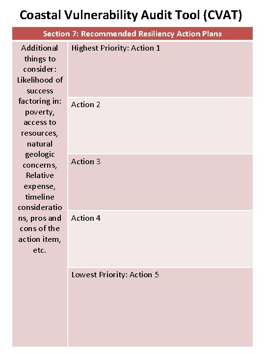 Coastal Vulnerability Audit Tool (CVAT) Section 7: Recommended Resiliency Action Plans Additional things to