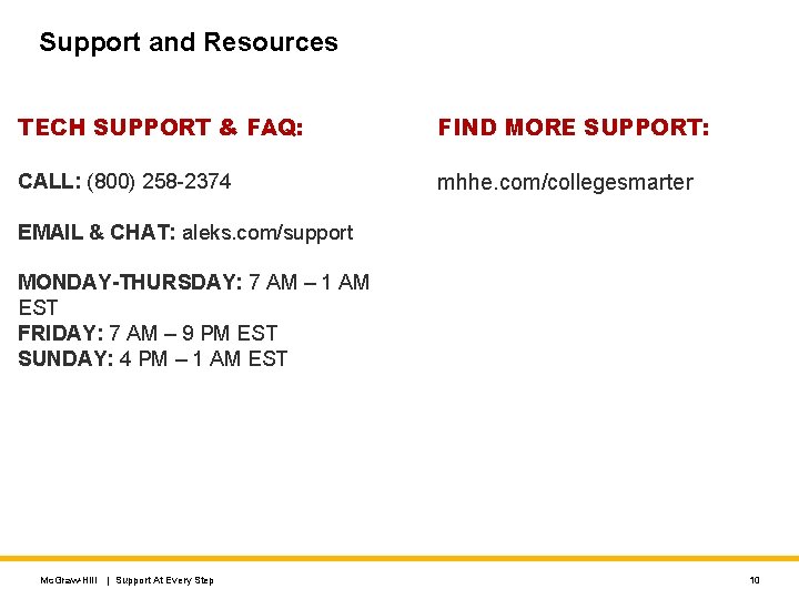 Support and Resources TECH SUPPORT & FAQ: FIND MORE SUPPORT: CALL: (800) 258 -2374