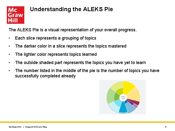 Understanding the ALEKS Pie The ALEKS Pie is a visual representation of your overall