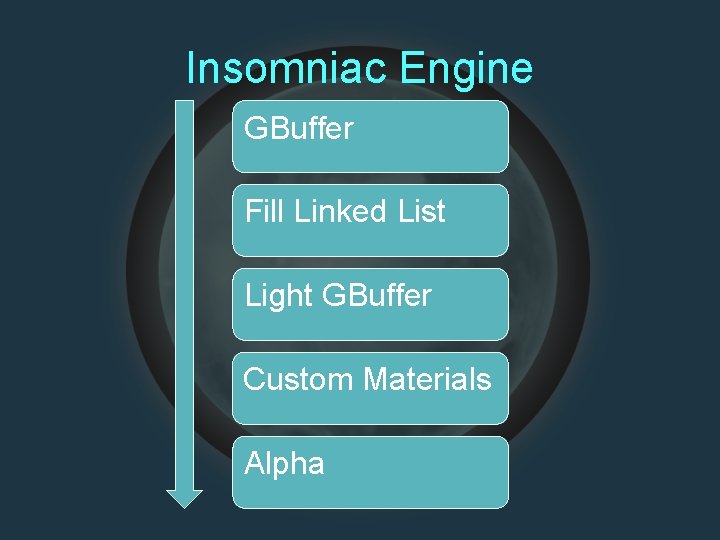 Insomniac Engine GBufferr Fill Linked Listr Light GBuffer Custom Materials Alpha 