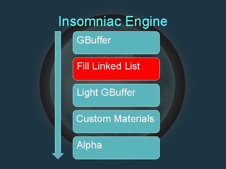 Insomniac Engine GBufferr Fill Linked List Light GBuffer Custom Materials Alpha 