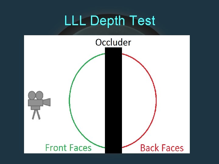 LLL Depth Test 