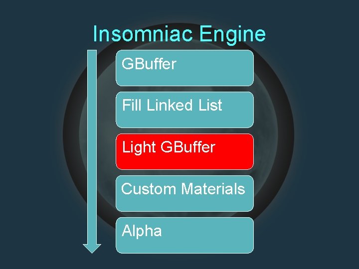 Insomniac Engine GBufferr Fill Linked Listr Light GBuffer Custom Materials Alpha 