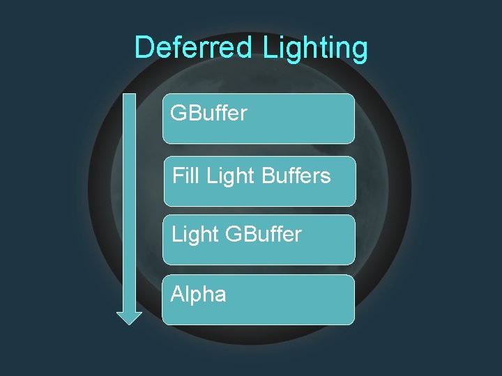 Deferred Lighting GBufferr Fill Light Buffers Light GBuffer Alpha 