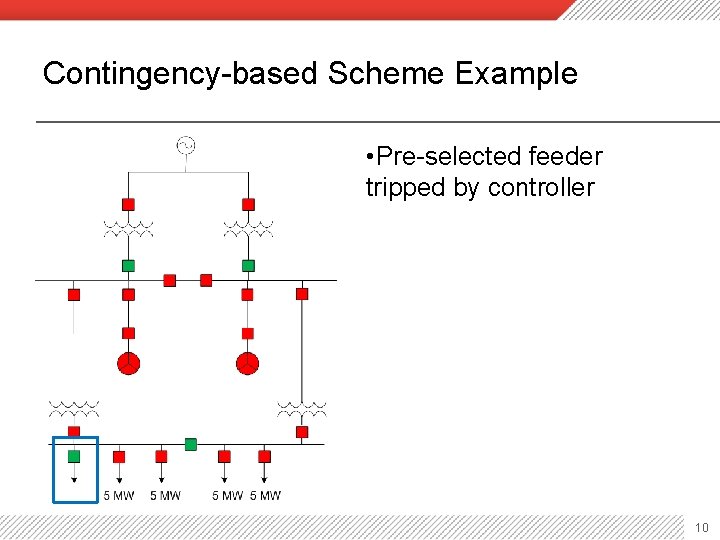 Contingency-based Scheme Example • Pre-selected feeder tripped by controller 10 