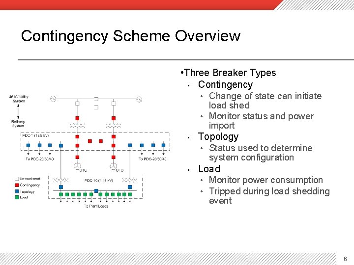 Contingency Scheme Overview • Three Breaker Types • Contingency Change of state can initiate
