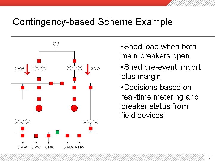 Contingency-based Scheme Example • Shed load when both main breakers open • Shed pre-event