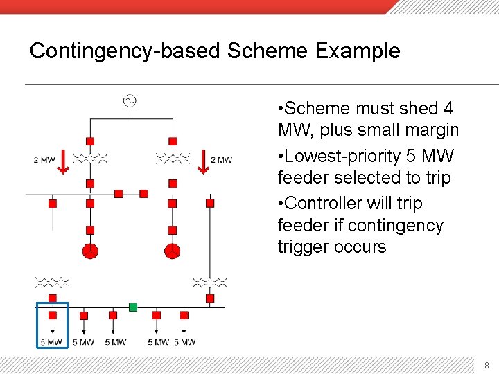 Contingency-based Scheme Example • Scheme must shed 4 MW, plus small margin • Lowest-priority