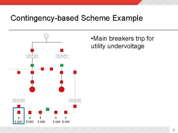 Contingency-based Scheme Example • Main breakers trip for utility undervoltage 9 
