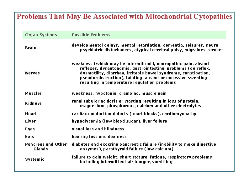 Problems That May Be Associated with Mitochondrial Cytopathies Organ Systems Possible Problems Brain developmental