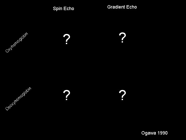 Spin Echo b lo in og em h xy Gradient Echo ? ? O