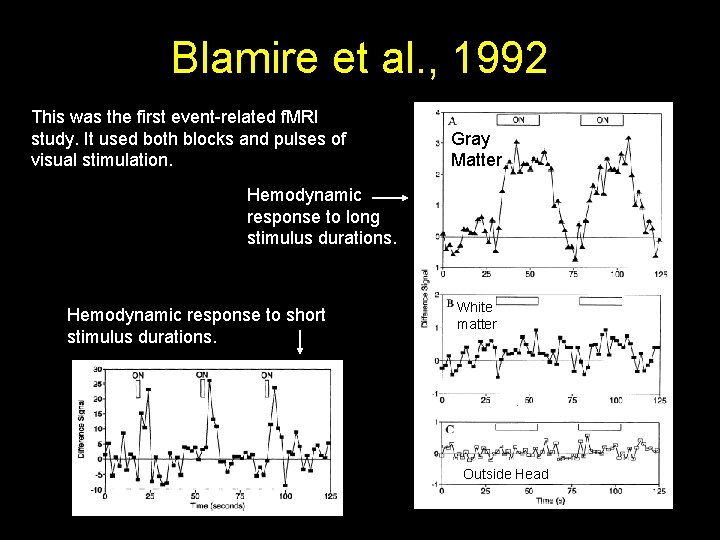 Blamire et al. , 1992 This was the first event-related f. MRI study. It