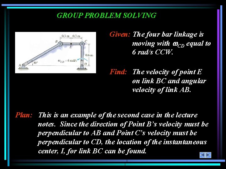 GROUP PROBLEM SOLVING Given: The four bar linkage is moving with CD equal to