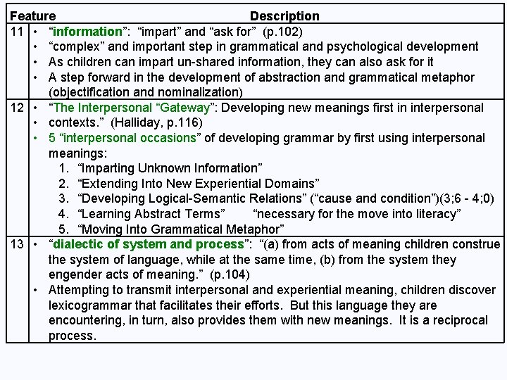 Feature Description 11 • “information”: “impart” and “ask for” (p. 102) • “complex” and