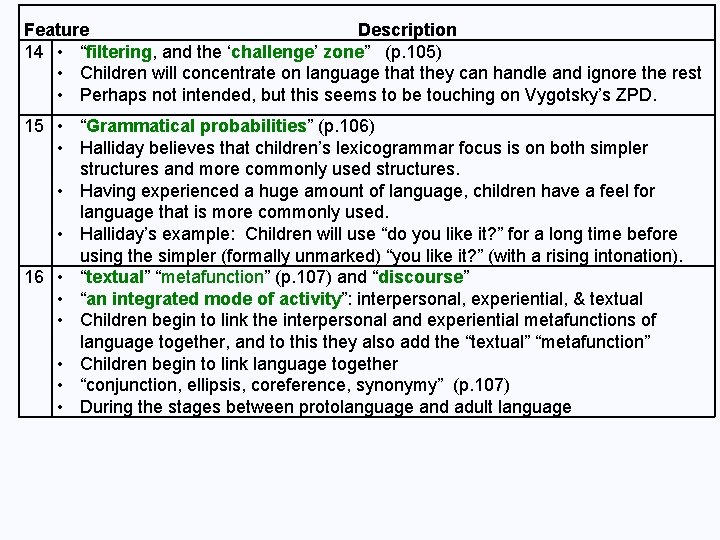 Feature Description 14 • “filtering, and the ‘challenge’ zone” (p. 105) • Children will