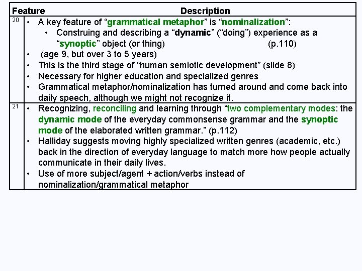 Feature Description 20 • A key feature of “grammatical metaphor” is “nominalization”: • Construing Feature Description 20 • A key feature of “grammatical metaphor” is “nominalization”: • Construing