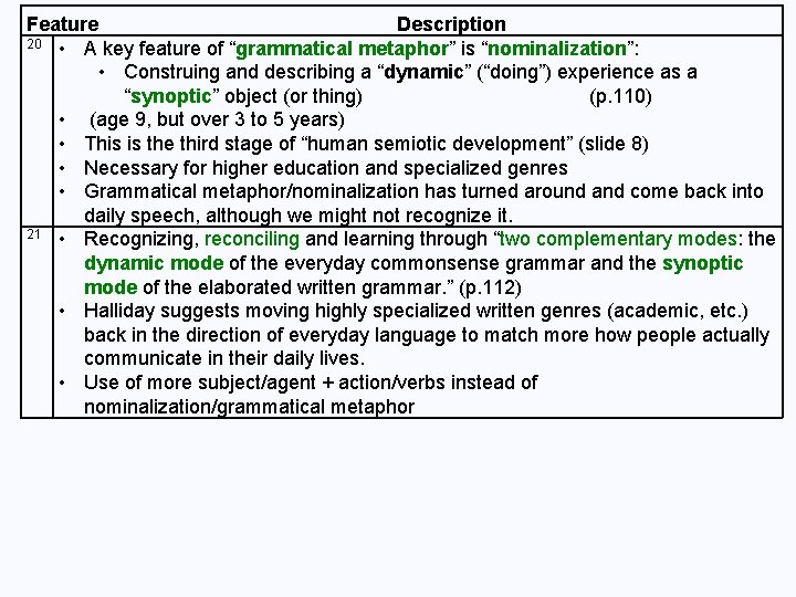 Feature Description 20 • A key feature of “grammatical metaphor” is “nominalization”: • Construing