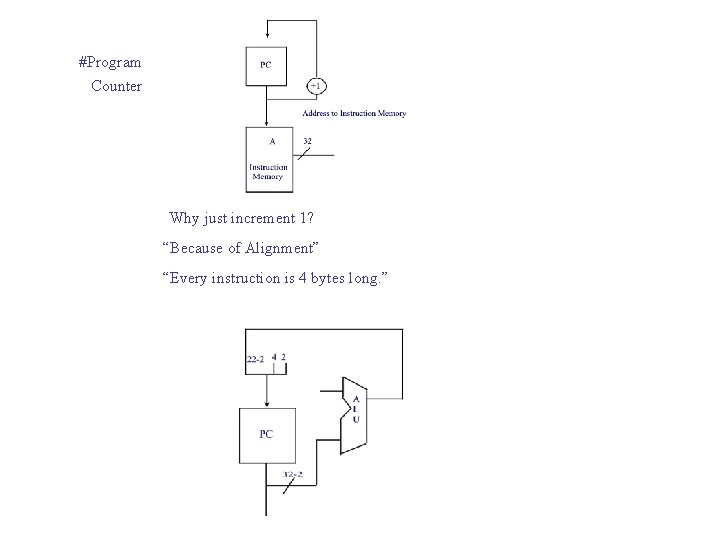 #Program Counter Why just increment 1? “Because of Alignment” “Every instruction is 4 bytes
