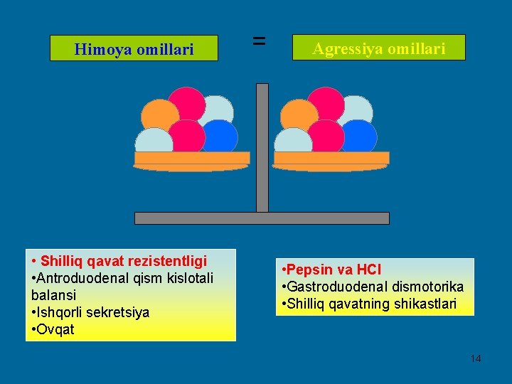 Himoya omillari • Shilliq qavat rezistentligi • Antroduodenal qism kislotali balansi • Ishqorli sekretsiya