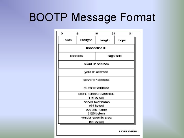 BOOTP Message Format 