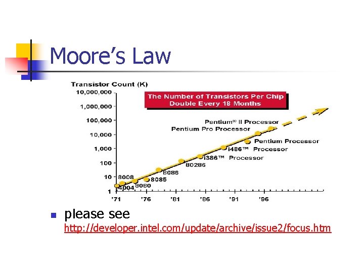 Moore’s Law n please see http: //developer. intel. com/update/archive/issue 2/focus. htm 
