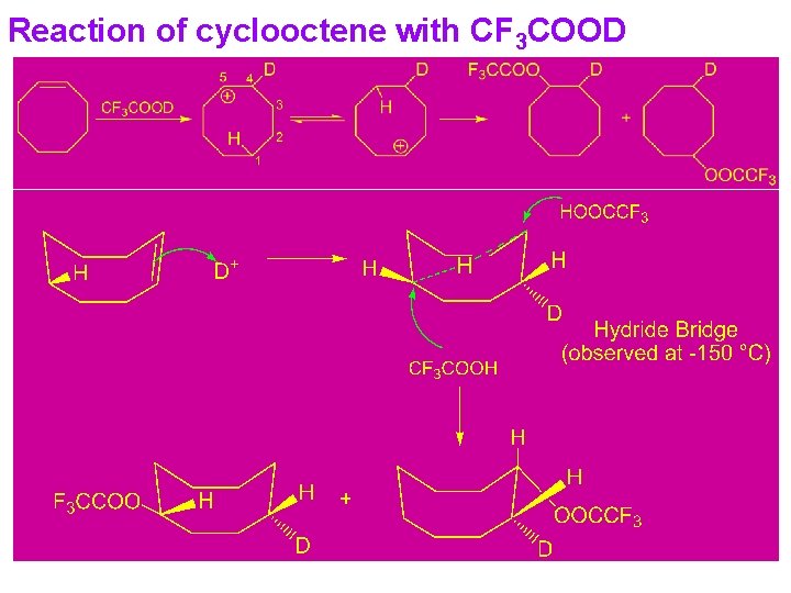 Reaction of cyclooctene with CF 3 COOD 