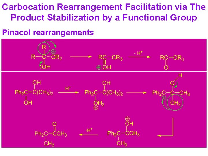 Carbocation Rearrangement Facilitation via The Product Stabilization by a Functional Group Pinacol rearrangements 