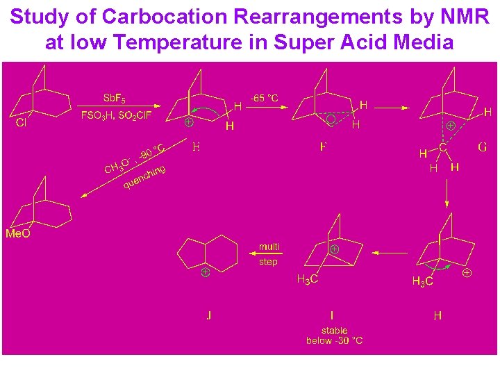 Study of Carbocation Rearrangements by NMR at low Temperature in Super Acid Media 