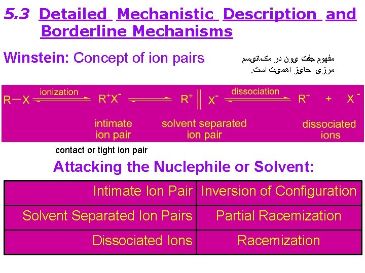 5. 3 Detailed Mechanistic Description and Borderline Mechanisms Winstein: Concept of ion pairs ﻣﻔﻬﻮﻡ