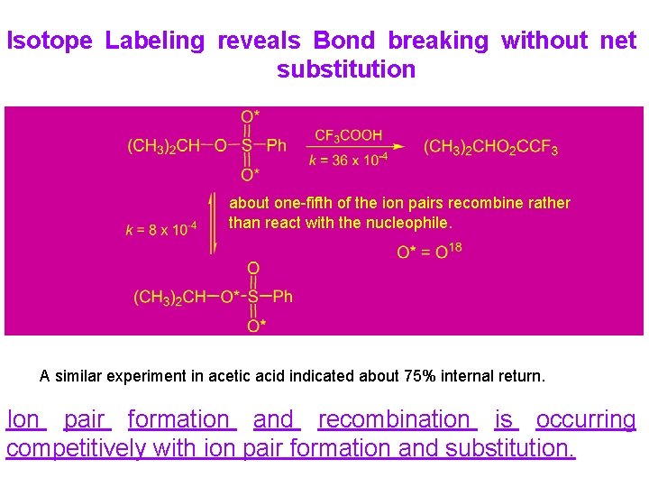 Isotope Labeling reveals Bond breaking without net substitution about one-fifth of the ion pairs