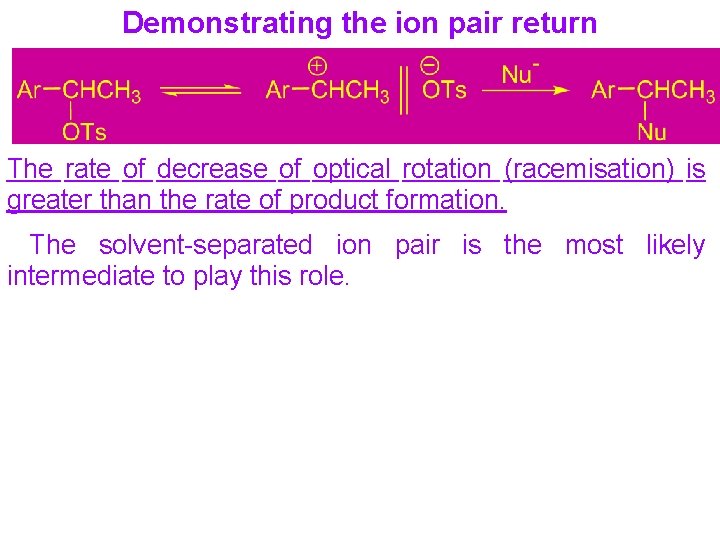 Demonstrating the ion pair return The rate of decrease of optical rotation (racemisation) is