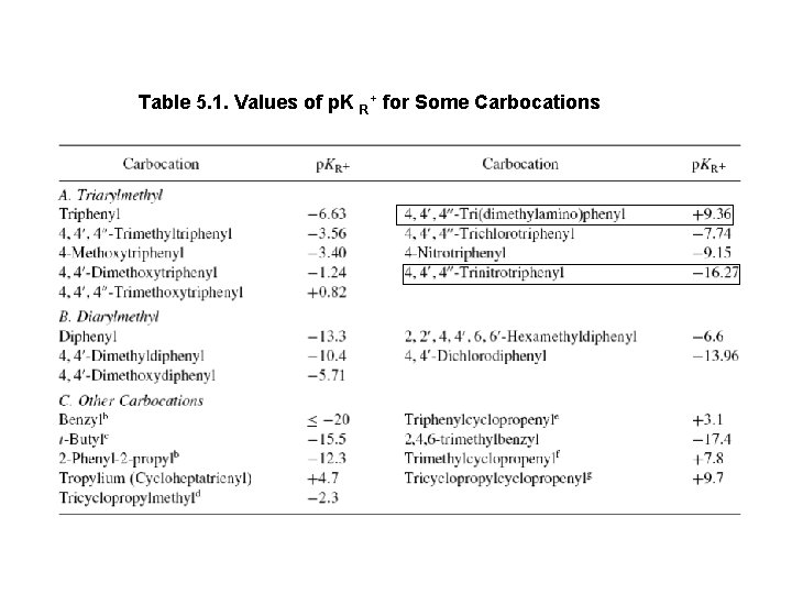 Table 5. 1. Values of p. K R+ for Some Carbocations 