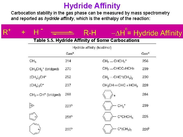 Hydride Affinity Carbocation stability in the gas phase can be measured by mass spectrometry