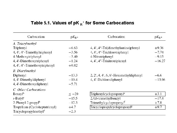 Table 5. 1. Values of p. K R+ for Some Carbocations 