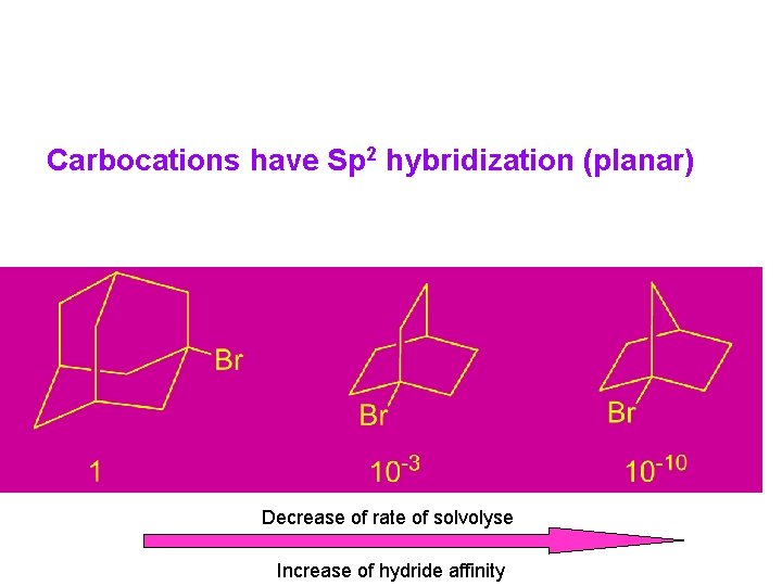 Carbocations have Sp 2 hybridization (planar) Decrease of rate of solvolyse Increase of hydride
