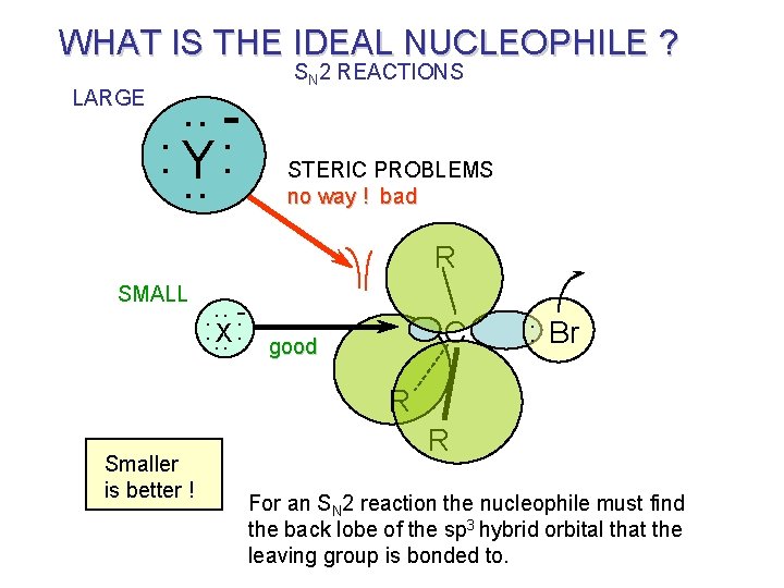 WHAT IS THE IDEAL NUCLEOPHILE ? LARGE . . : Y : . .