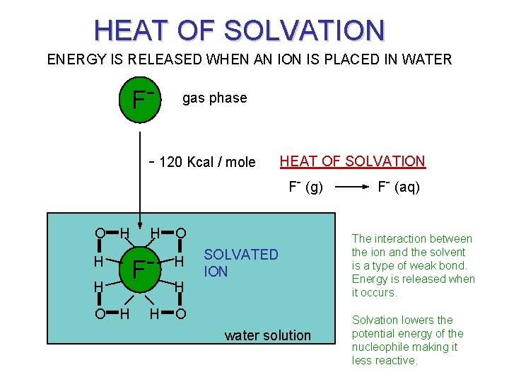 HEAT OF SOLVATION ENERGY IS RELEASED WHEN AN ION IS PLACED IN WATER F-