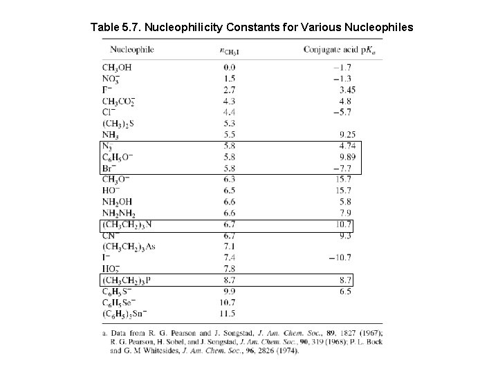 Table 5. 7. Nucleophilicity Constants for Various Nucleophiles 