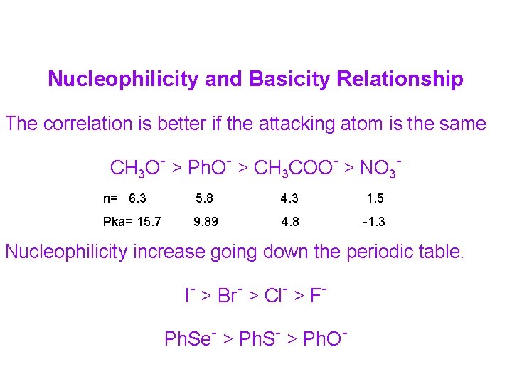 Nucleophilicity and Basicity Relationship The correlation is better if the attacking atom is the