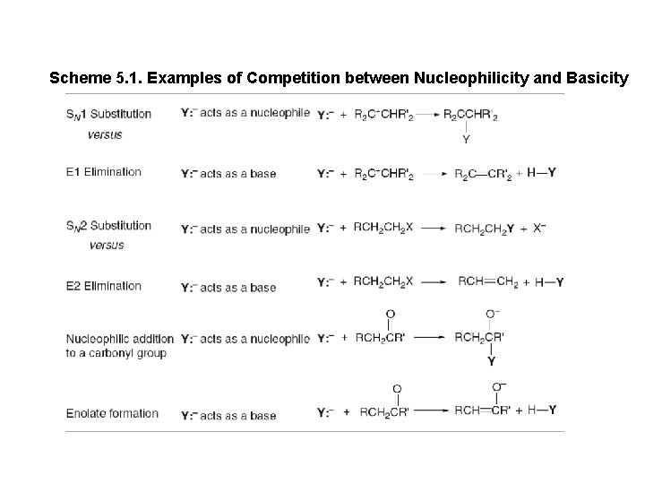Scheme 5. 1. Examples of Competition between Nucleophilicity and Basicity 