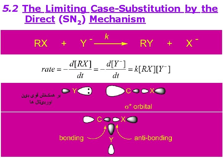 5. 2 The Limiting Case-Substitution by the Direct (SN 2) Mechanism ﺑﺮ ﻫﻤکﻨﺶ ﻗﻮی