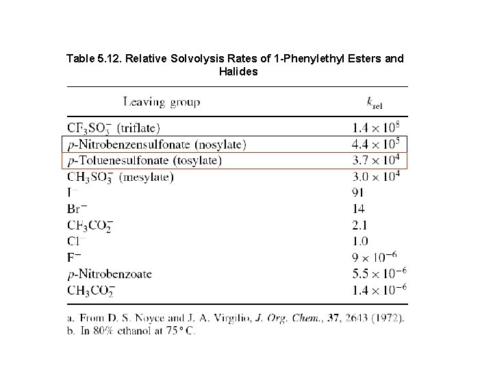 Table 5. 12. Relative Solvolysis Rates of 1 -Phenylethyl Esters and Halides 