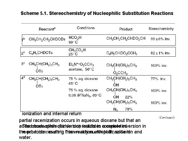 Scheme 5. 1. Stereochemistry of Nucleophilic Substitution Reactions ionization and internal return partial racemization