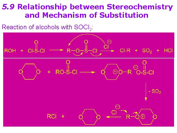 5. 9 Relationship between Stereochemistry and Mechanism of Substitution Reaction of alcohols with SOCl