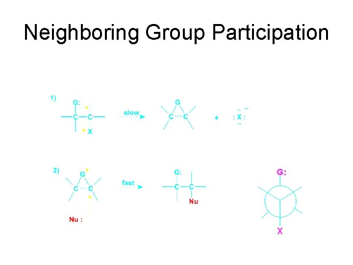 Neighboring Group Participation G: X 