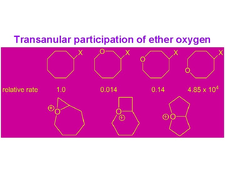 Transanular participation of ether oxygen 
