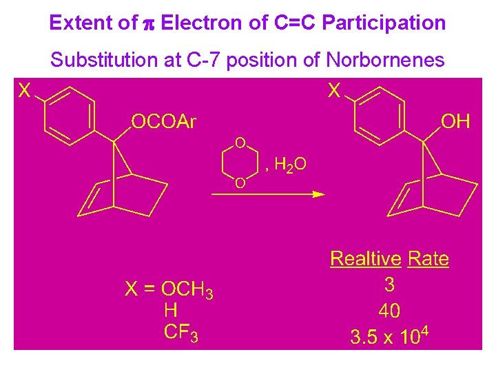 Extent of p Electron of C=C Participation Substitution at C-7 position of Norbornenes 