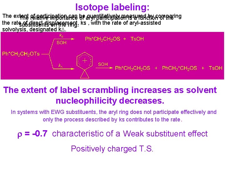 Isotope labeling: The extent participation can be quantitatively measured by comparing The of relative