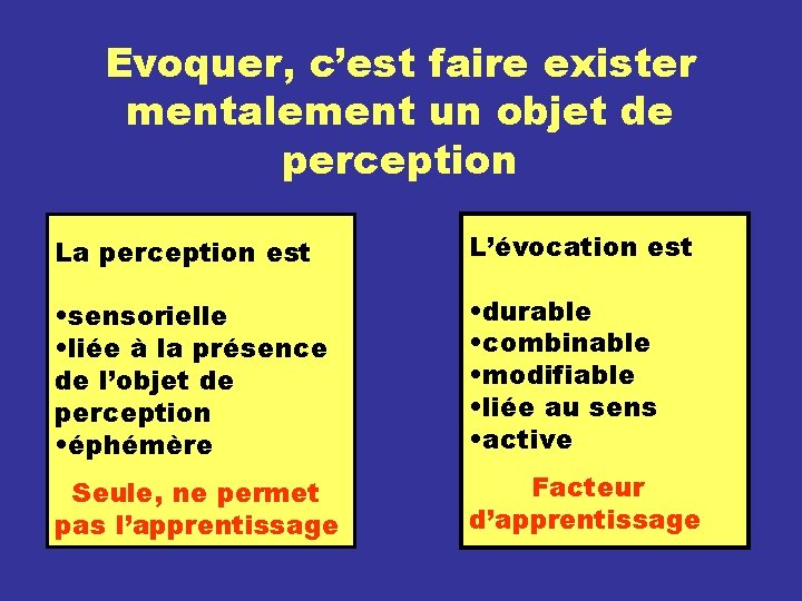 Evoquer, c’est faire exister mentalement un objet de perception La perception est L’évocation est