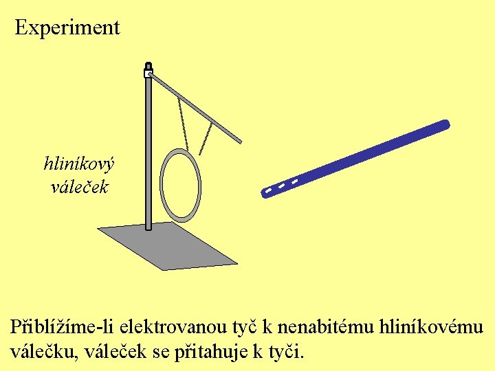 Experiment hliníkový váleček Přiblížíme-li elektrovanou tyč k nenabitému hliníkovému válečku, váleček se přitahuje k